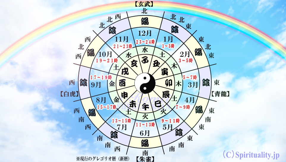 干支 十干 十二支占い 運命数